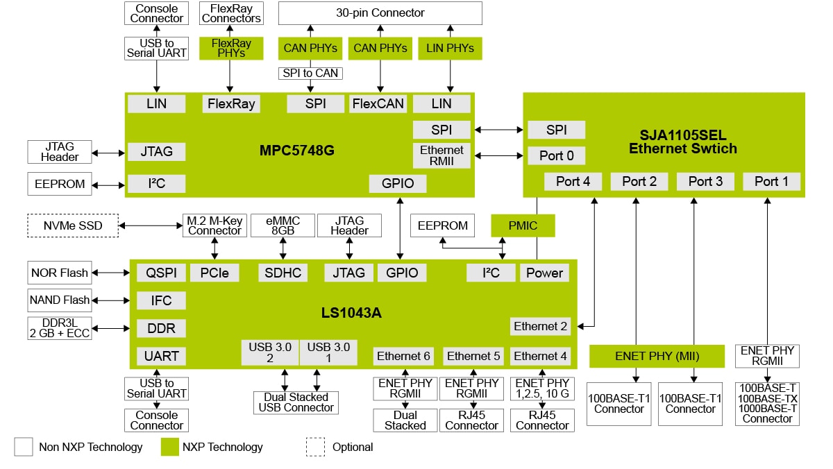 MPC-LS-VNP-RDB Logical Block Diagram 