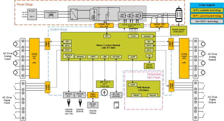 Figure 1. AC Servo Drive Block Diagram