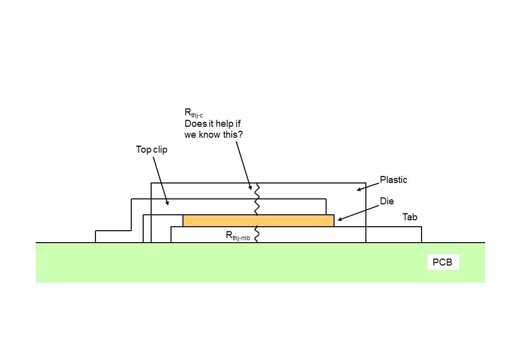 Figure 2 An idealized cross-section of an LFPAK MOSFET showing the location of Rthj-c. 
