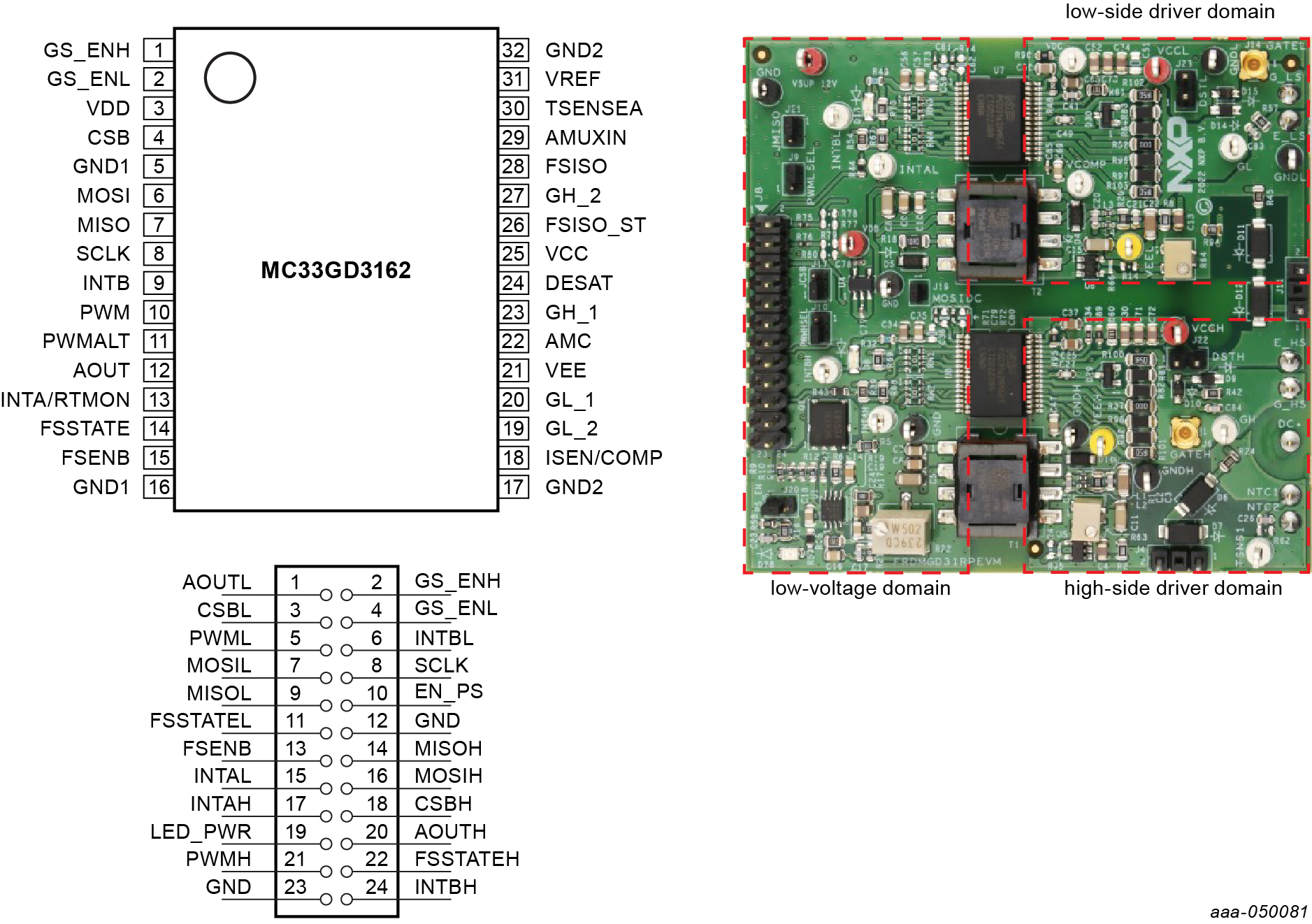 Overview of the FRDMGD3162RPEVM board