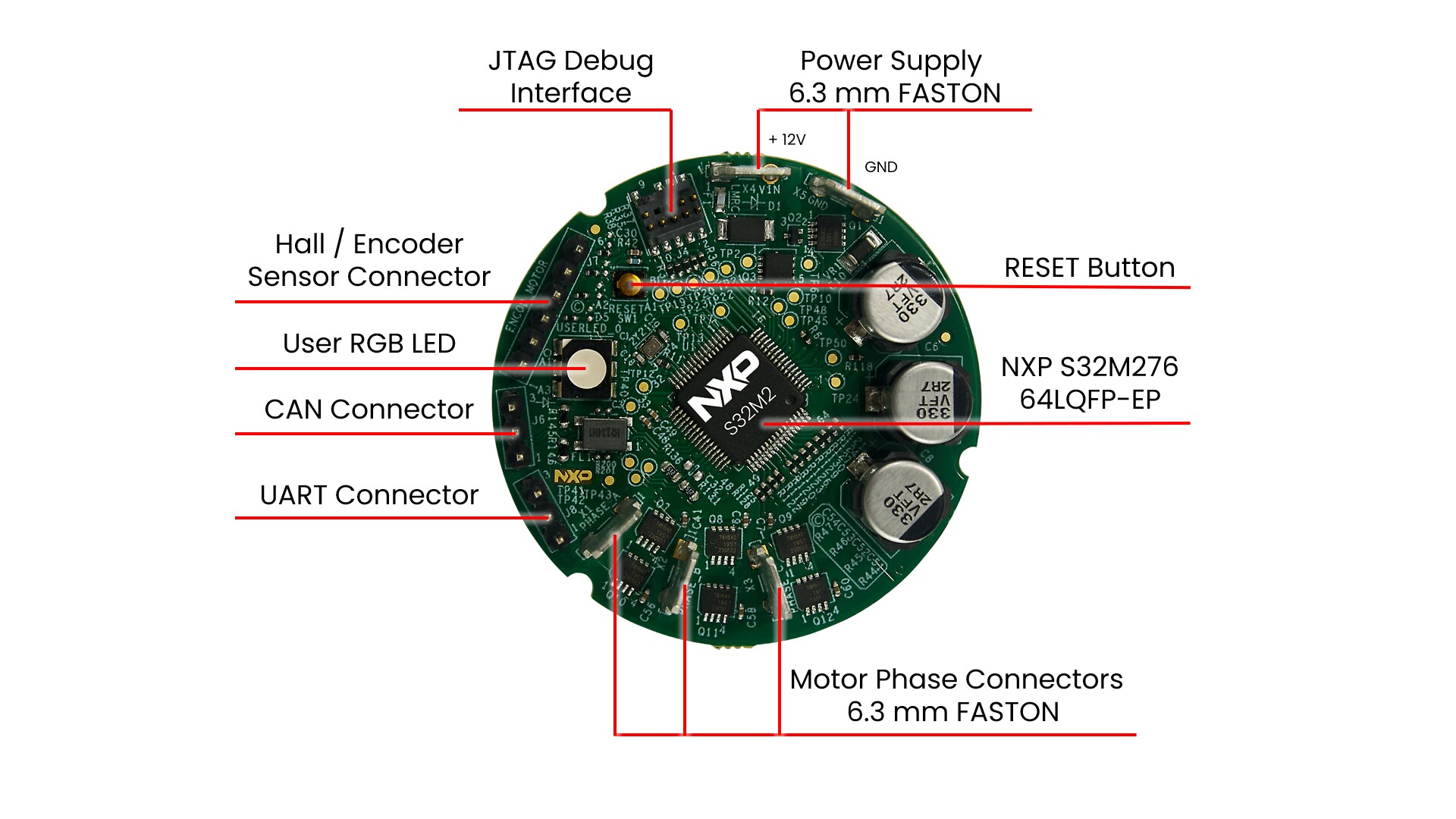 Get to Know the S32M276SFFRD Board