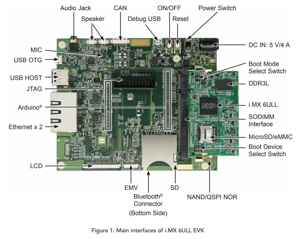 MCIMX6ULL-EVK-PARTS