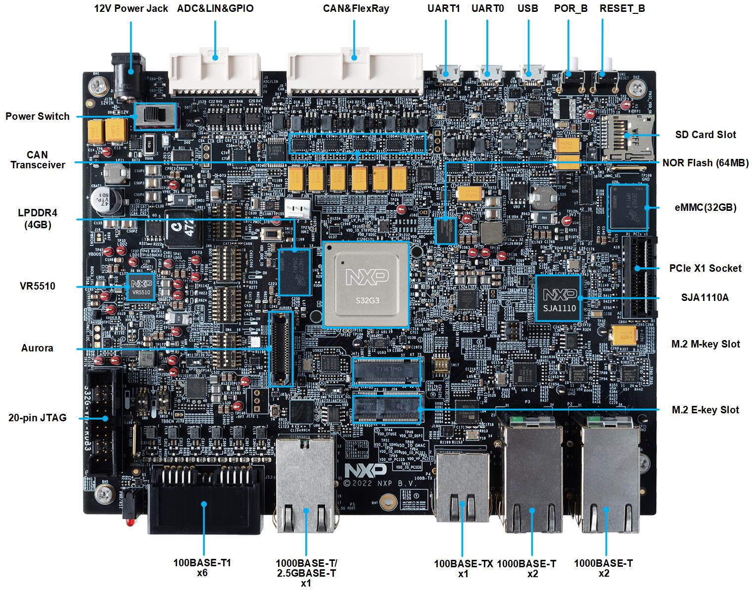 S32G汽车网络处理参考设计板3快速入门| NXP 半导体